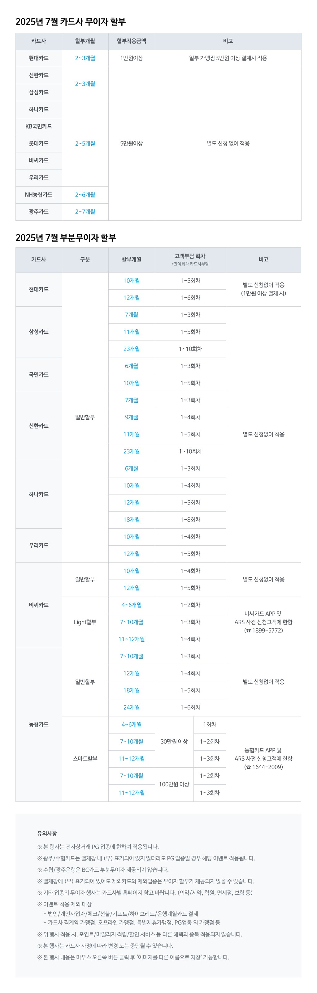 NHN KCP_7월 카드사 무이자 이벤트(1024p).jpg